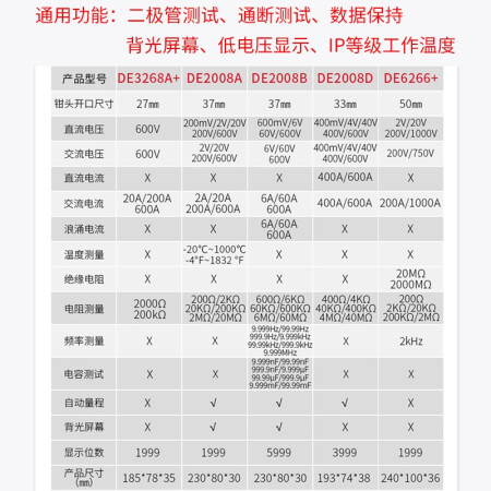 德力西电气 钳形表；DHFDE6266PN